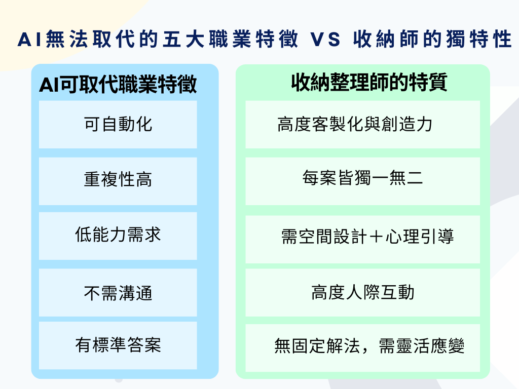 「AI再聰明，也整理不了你的家！」收納整理師無可取代的關鍵｜非比收納｜高雄收納專家